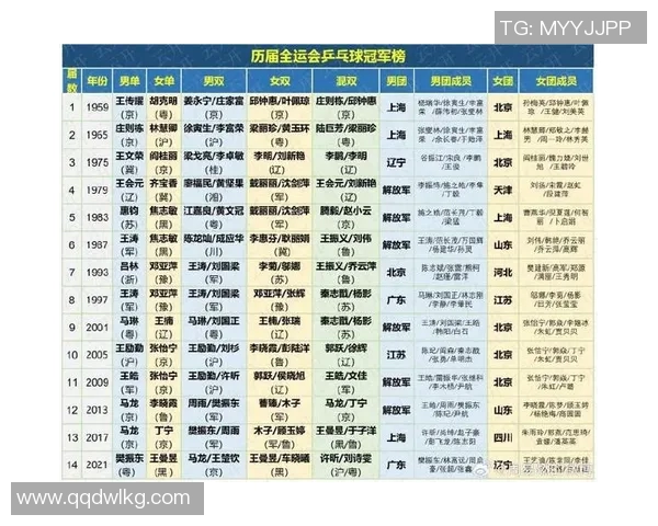 武汉乒乓球队实力强劲荣登全国排行榜第六位