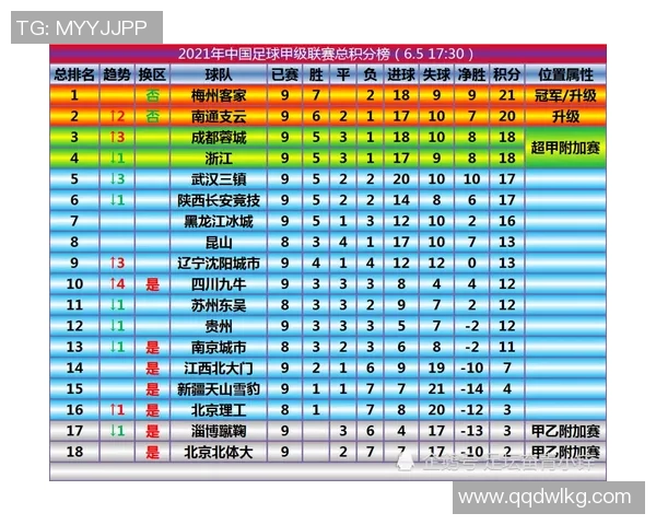 深圳排球队以55分领跑邀请赛积分榜展现强大实力与竞争力 深圳排球队以55分领跑邀请赛积分榜展现强大实力与竞争力