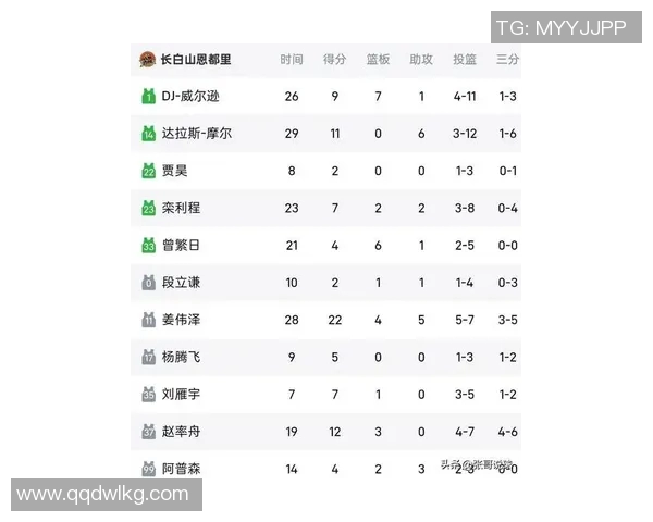 全国锦标赛最新积分榜上海篮球队以95分稳居第一名